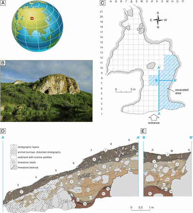 Chargyrskaya Neanderthals cave Siberia